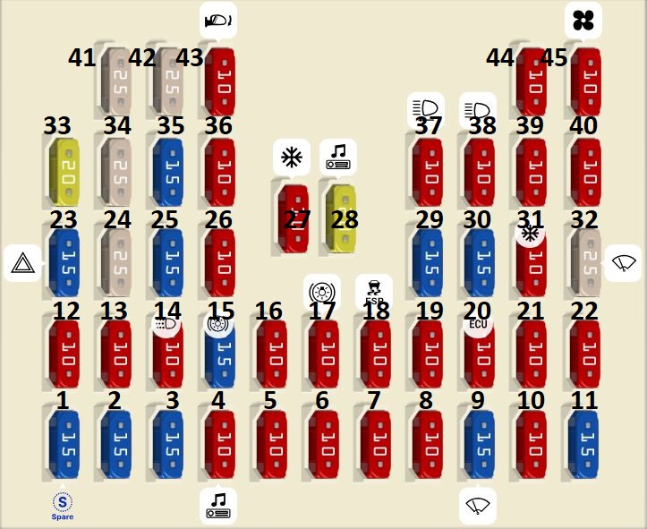 Hyundai Accent (2011 - 2017) Passenger Compartment Fuse Box Diagram