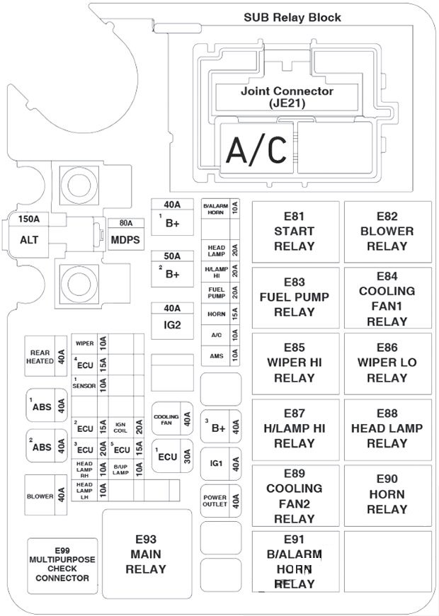 Hyundai Accent (2018 - 2022) Engine Compartment Fuse Box Diagram