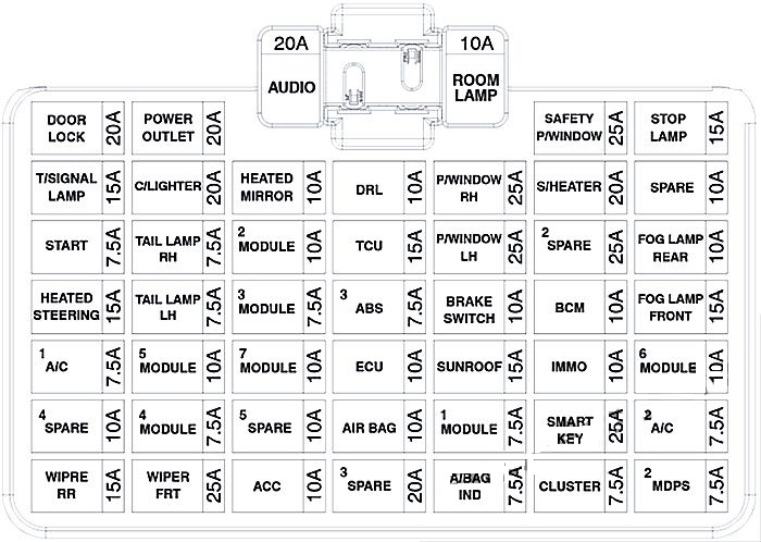 Hyundai Accent (2018 - 2022) Passenger Compartment Fuse Box Diagram