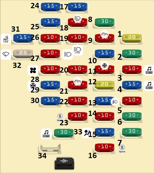 Hyundai Azera TG (2005 - 2011) Passenger Compartment Fuse Box Diagram