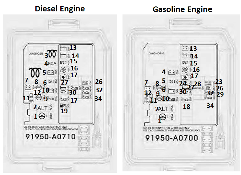 Hyundai Creta (2015 - 2016) Engine Compartment Fuse Box Diagram