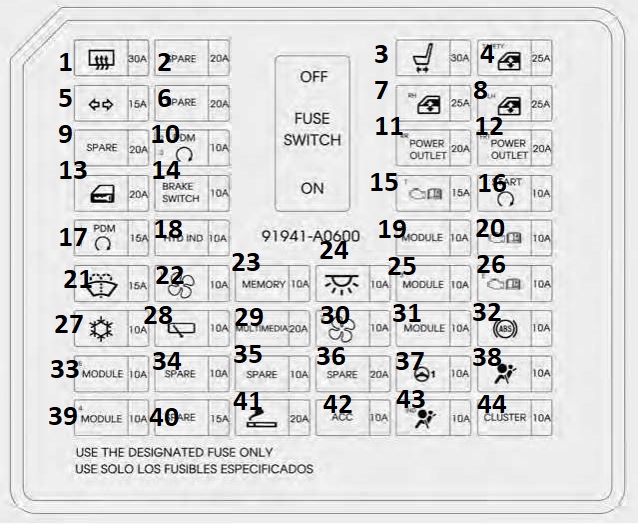 Hyundai Creta (2015 - 2016) Passenger Compartment Fuse Box Diagram