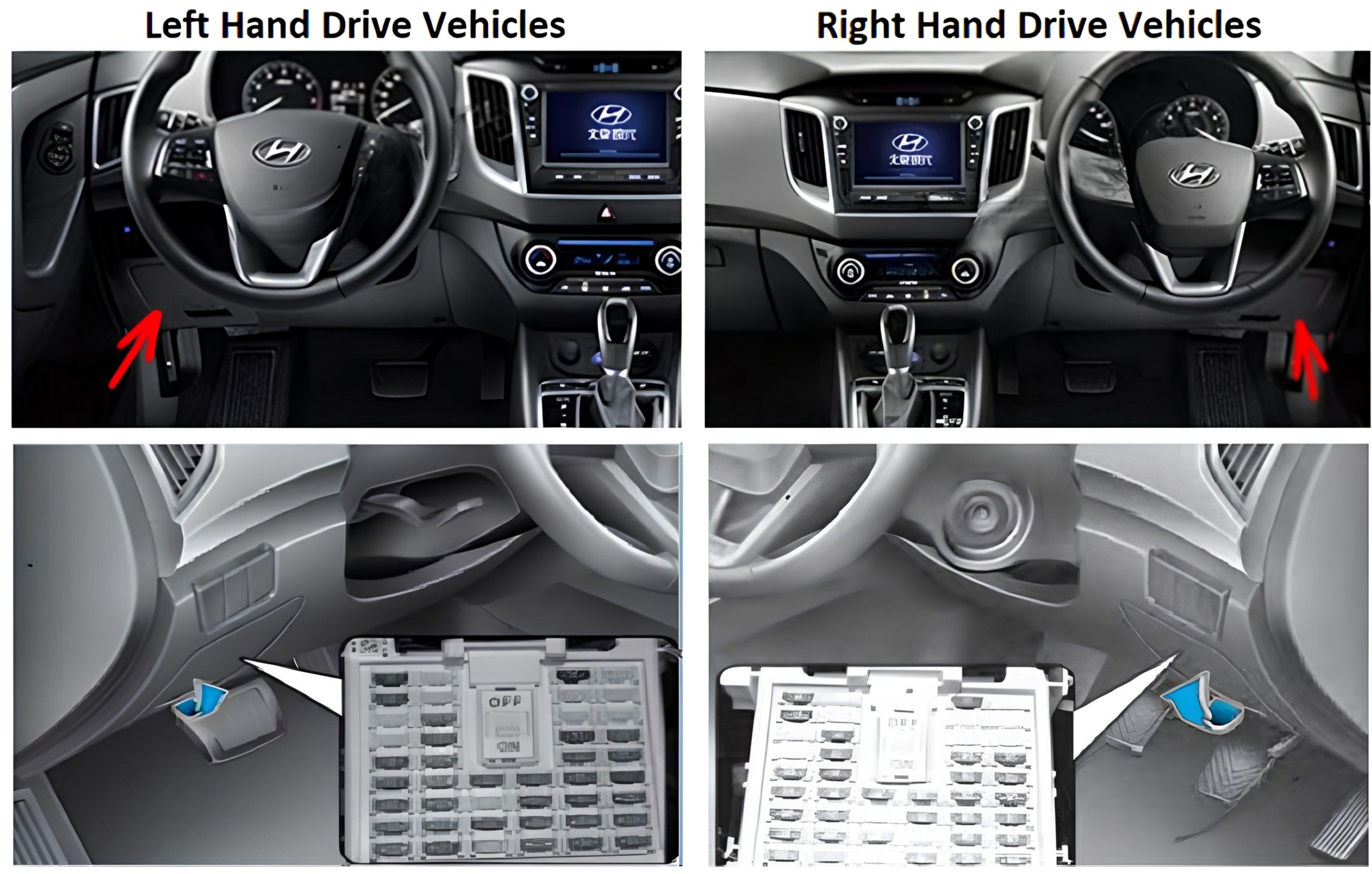 Hyundai Creta (2015 - 2019) Passenger Compartment Fuse Box Location