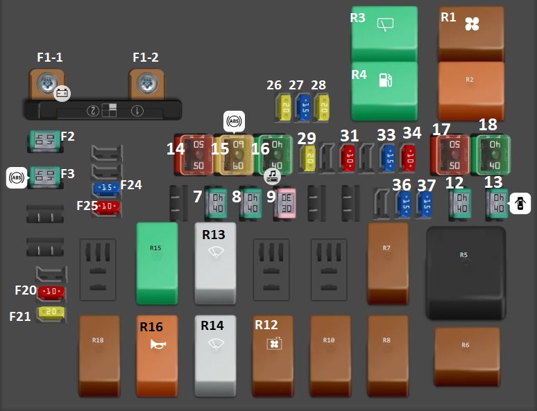 Hyundai Creta 2023 Engine Compartment Fuse Box Diagram