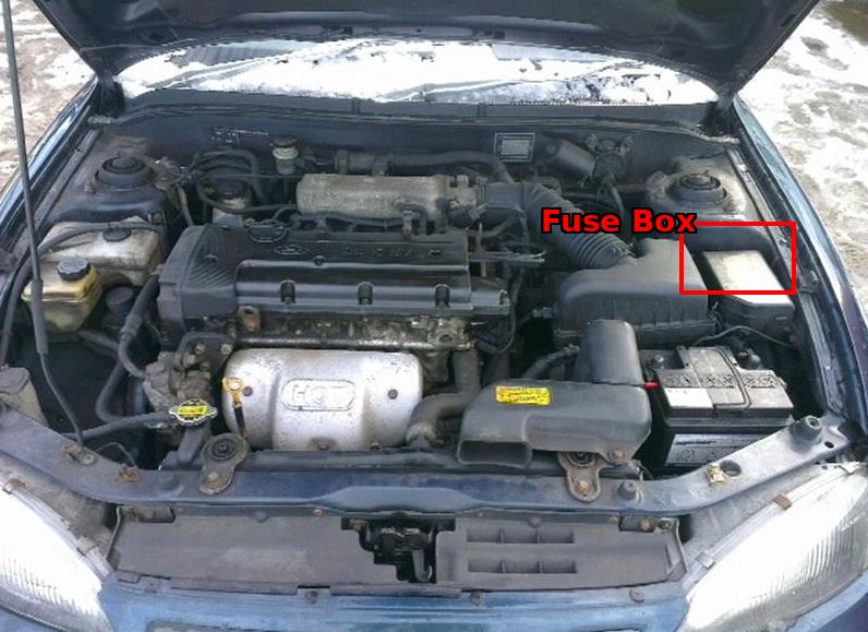 Hyundai Elantra 1996–2000 engine COMPARTMENT FUSE BOX