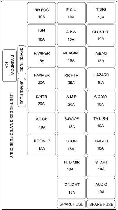 Hyundai Elantra 2000-2006 passenger compartment diagram