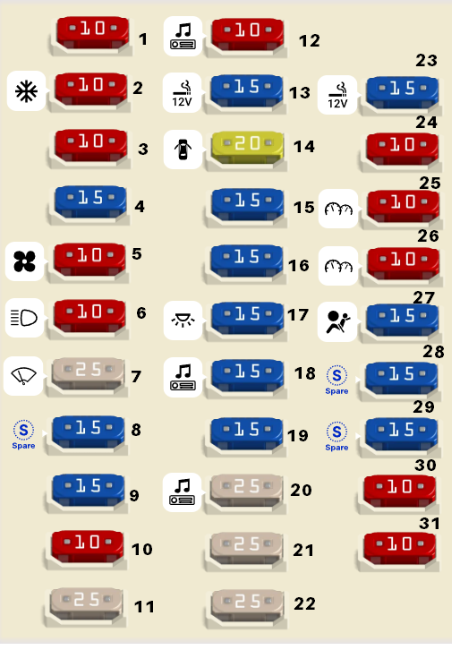 Hyundai Elantra 2007-2010 passenger compartment diagram