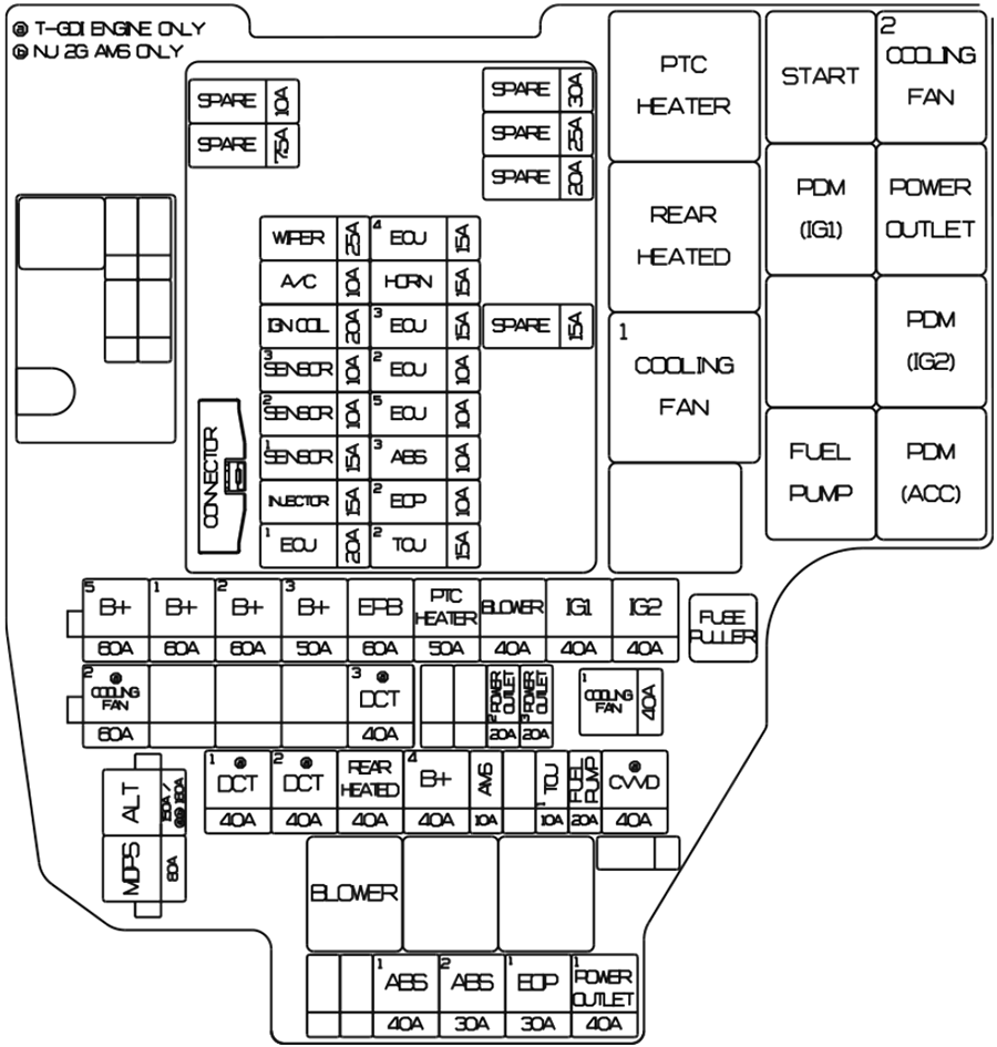 Hyundai Elantra CN7 (2021 - 2023) Engine Compartment Fuse Box Diagram