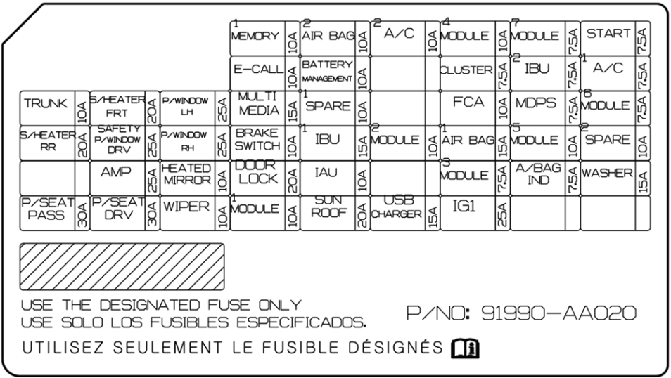 Hyundai Elantra CN7 (2021 - 2023) Passenger Compartment Fuse Box Diagram
