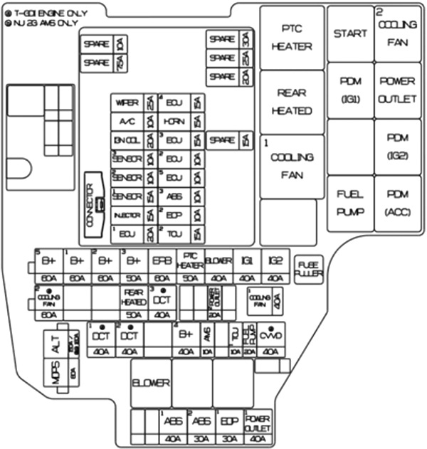 Hyundai Elantra CN7 (2024 - 2025) Engine Compartment Fuse Box Diagram