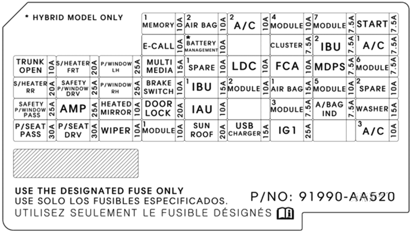 Hyundai Elantra CN7 (2024 - 2025) Passenger Compartment Fuse Box Diagram