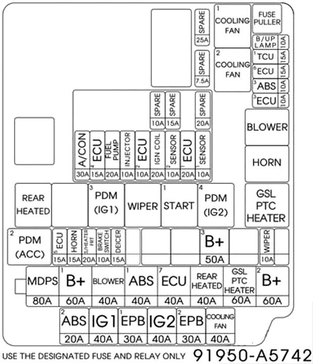 Hyundai Elantra GT (2013 - 2017) Engine Compartment Fuse Box Diagram