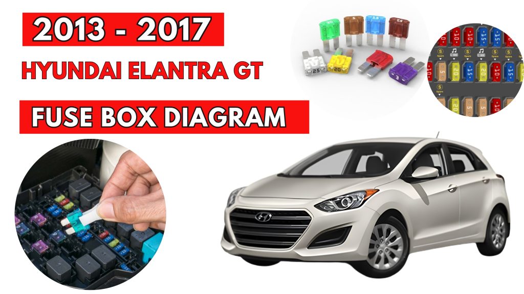Hyundai Elantra GT (2013 - 2017) Fuse Box Location & Diagrams