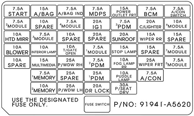 Hyundai Elantra GT (2013 - 2017) Passenger Compartment Fuse Box Diagram