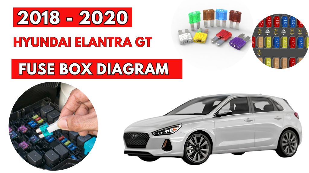 Hyundai Elantra GT (2018 - 2020) Fuse Box Location & Diagrams
