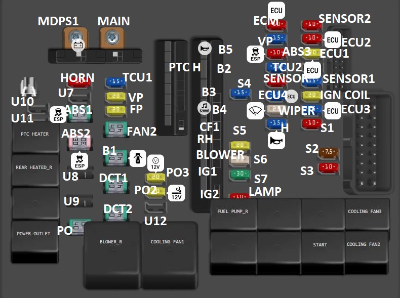 Hyundai Elantra GT (2018–2020) Engine Compartment Fuse Box Diagram 2