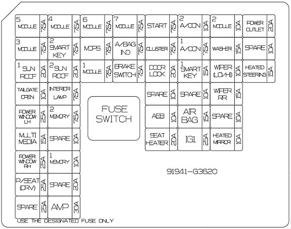 Hyundai Elantra GT (2018–2020) Passenger Compartment Fuse Box Diagram