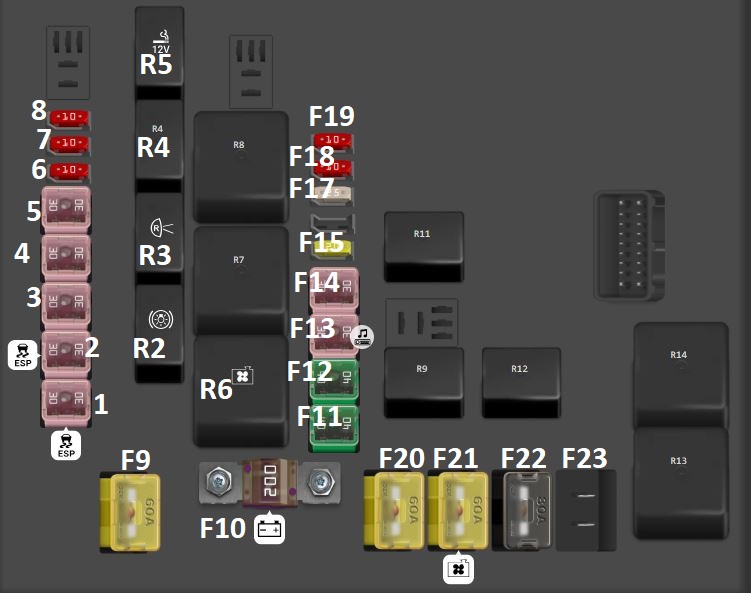 Hyundai Equus (2010 - 2013) Engine Compartment Fuse Box Diagram main