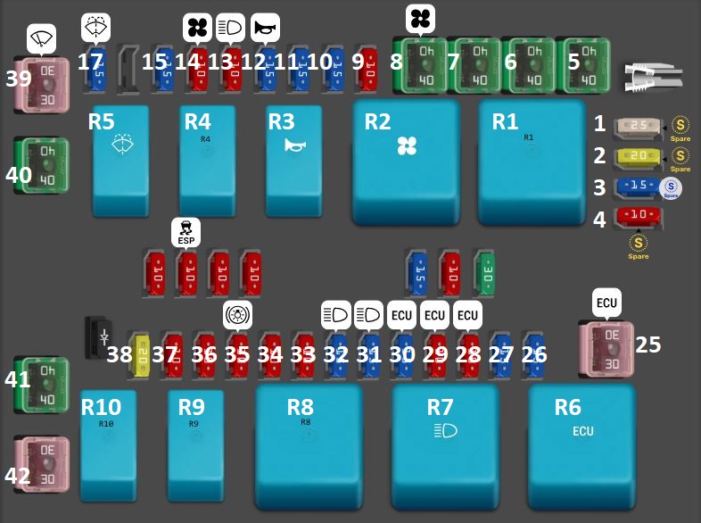 Hyundai Genesis BH (2008 - 2013) Engine Compartment Fuse Box Diagram Passenger Side