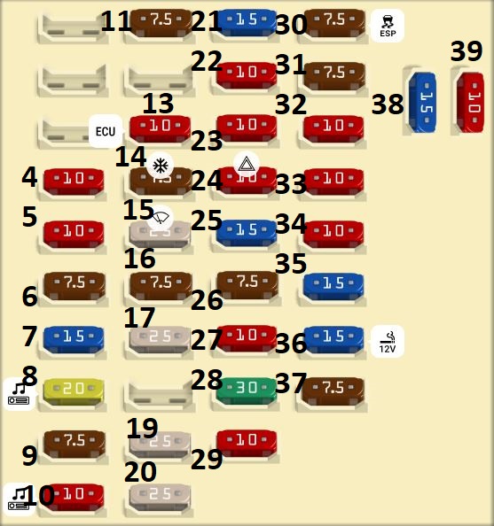 Hyundai Genesis Coupe (2009 - 2012) Passenger Compartment Fuse Box Diagram
