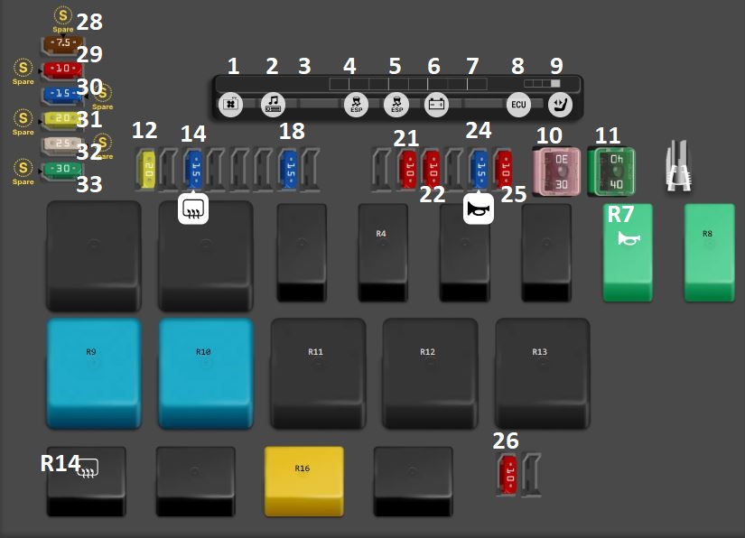 Hyundai Genesis Coupe (2013 - 2016) Engine Compartment Fuse Box Diagram Main Fuse Box