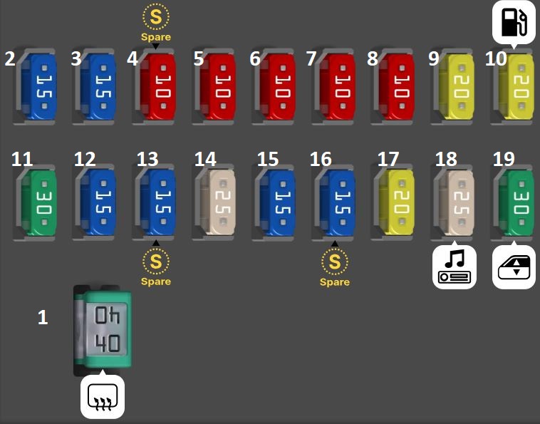Hyundai Genesis DH (2014 - 2016) Luggage Compartment Fuse Box Diagram