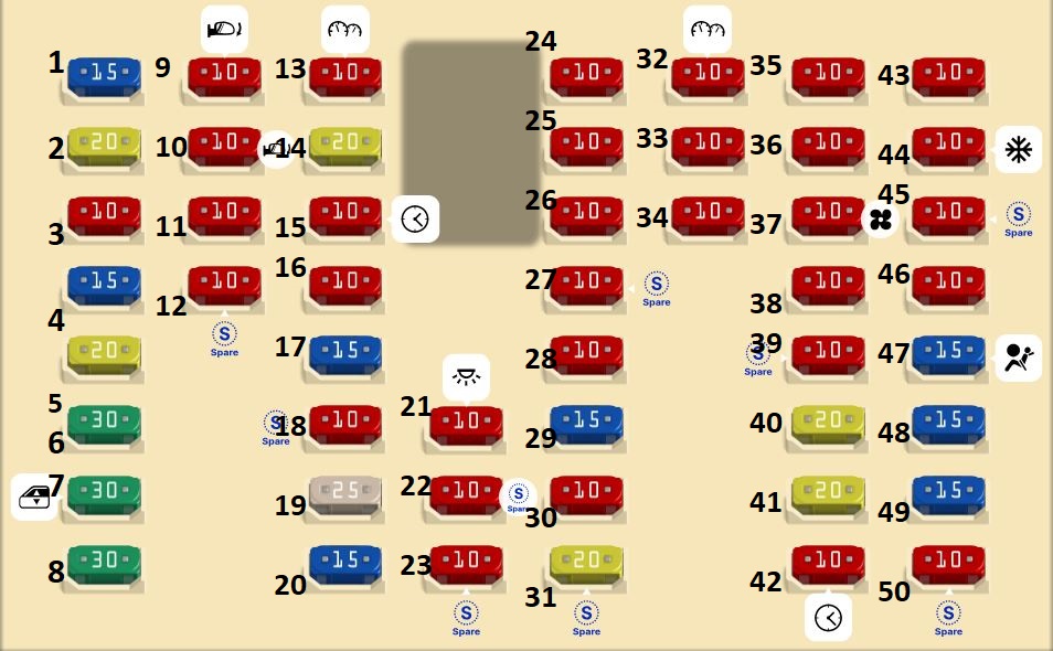 Hyundai Genesis DH (2014 - 2016) Passenger Compartment Fuse Box Diagram