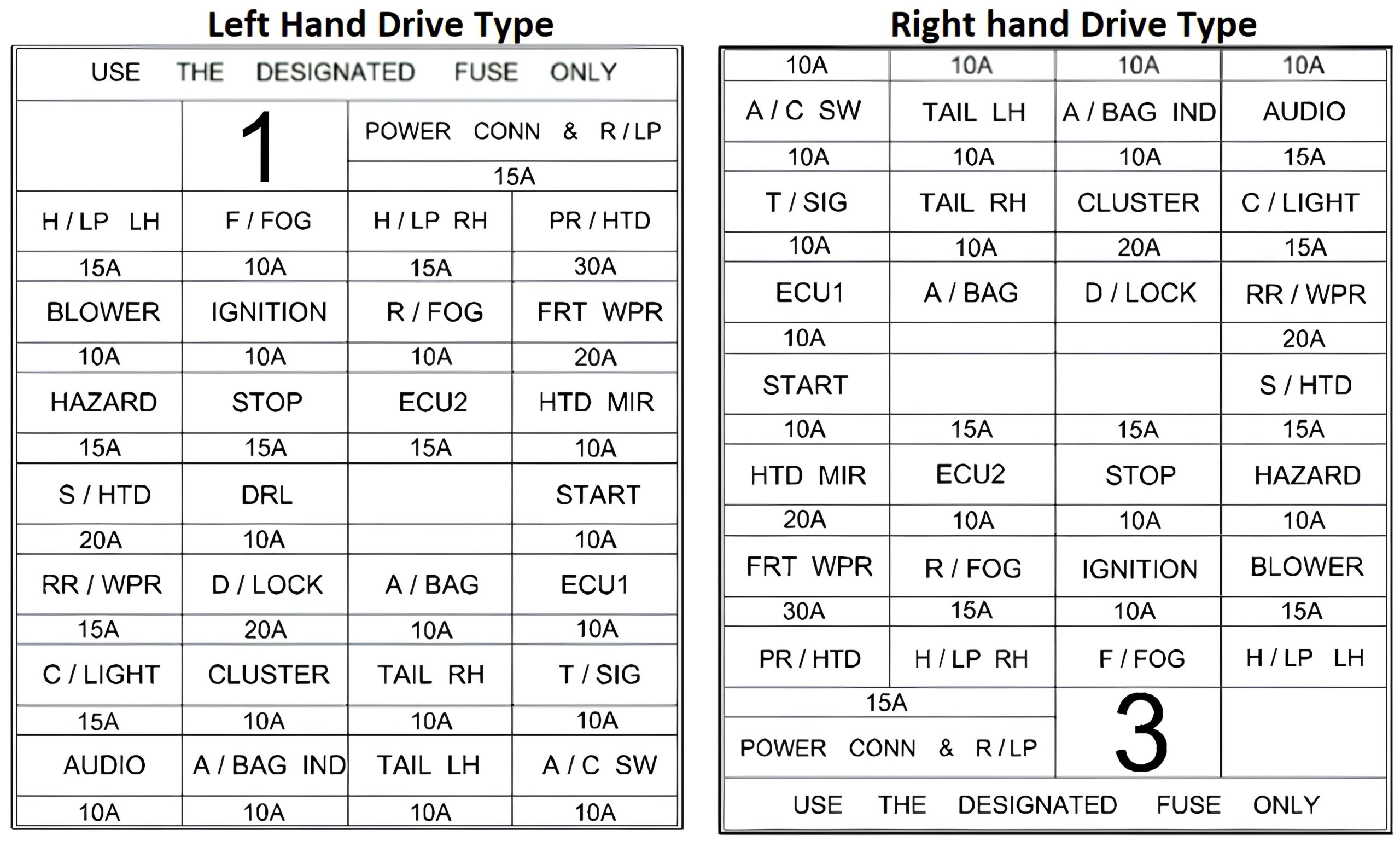 Hyundai Getz (2002 - 2005) Passenger Compartmenr Fuse Box Diagram Fig