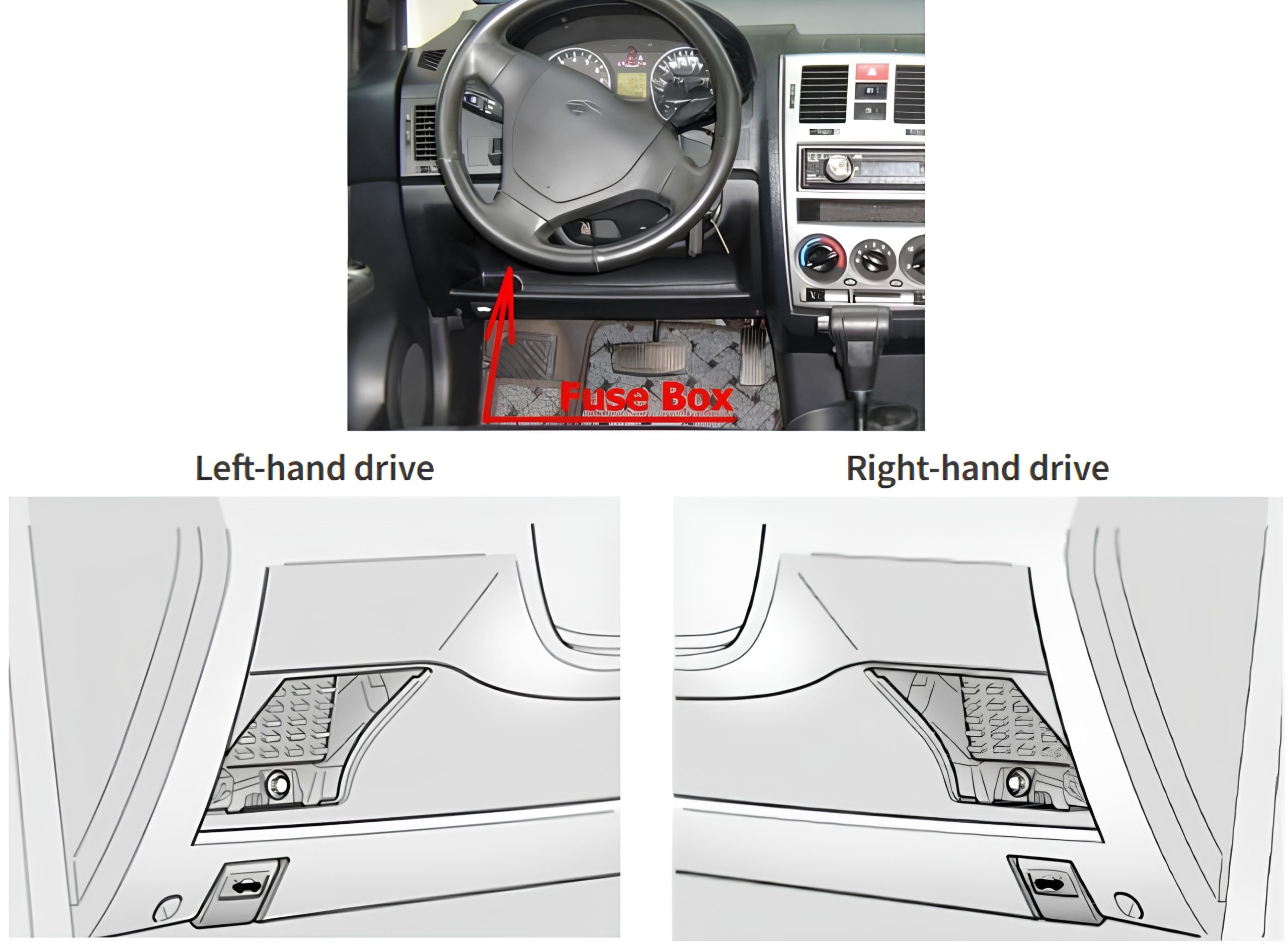 Hyundai Getz (2002 - 2005) Passenger Compartmenr Fuse Box Location