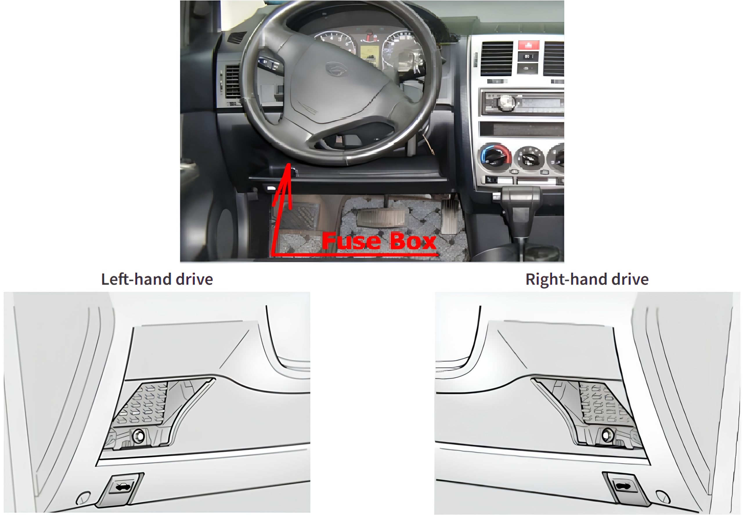 Hyundai Getz (2005 - 2011) Passenger Compartment Fuse Box Location