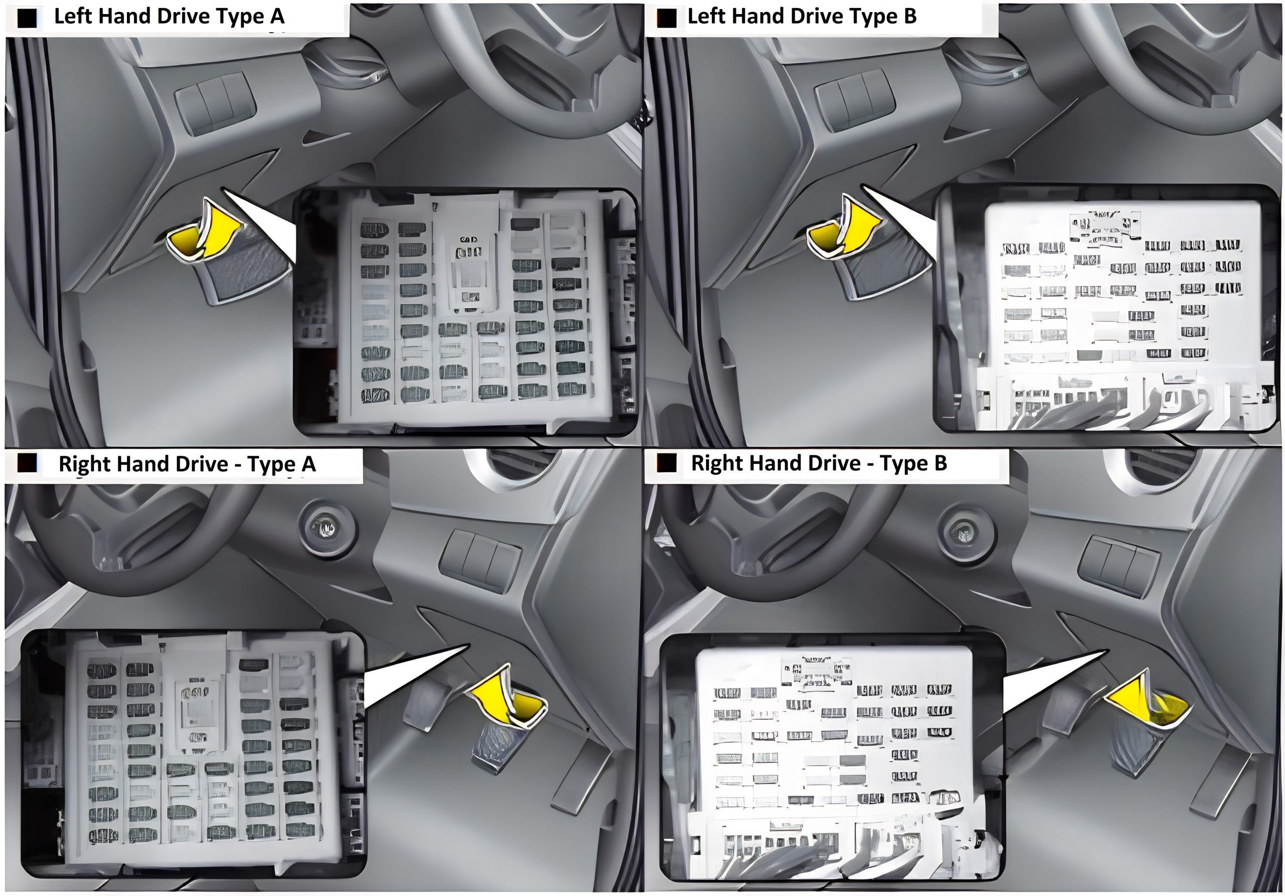 Hyundai Grand i10 (2013 - 2018) Passenger Compartment Fuse Box Location