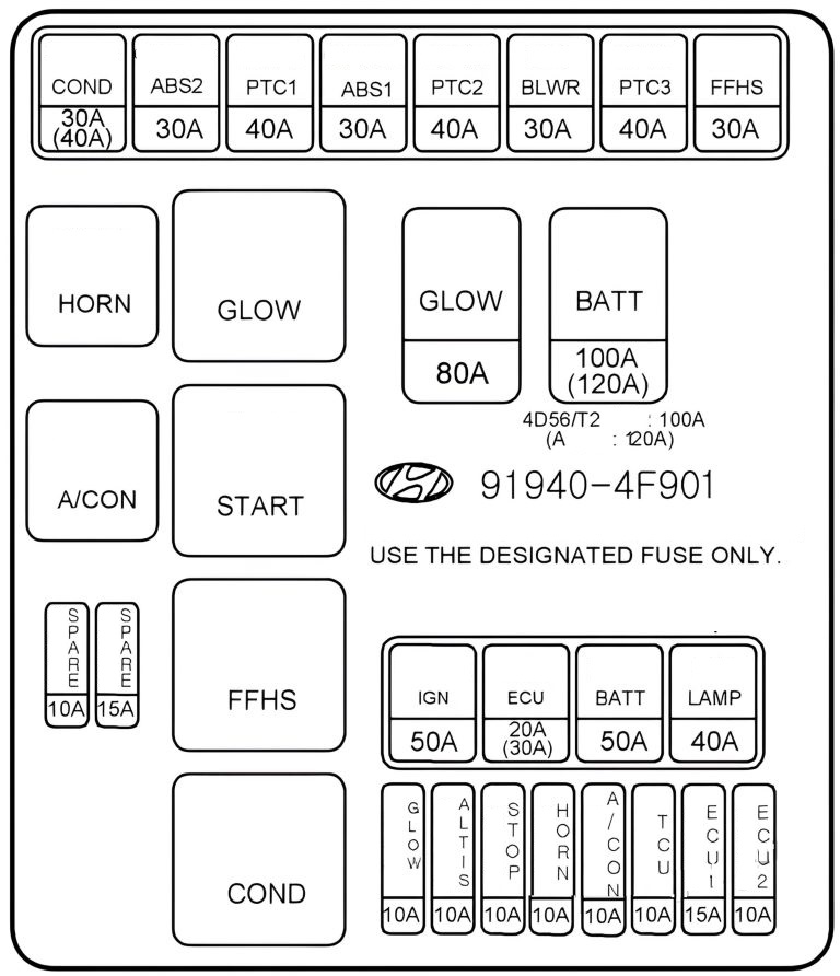 Hyundai H-100 (2005 - 2018) Engine Compartment Fuse Box Diagram FIG