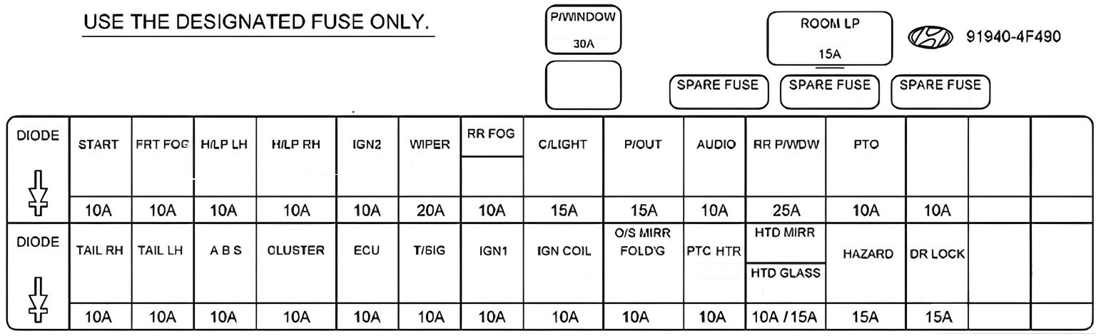 Hyundai H-100 (2005 - 2018) Passenger Compartment Fuse Box Diagram FIG