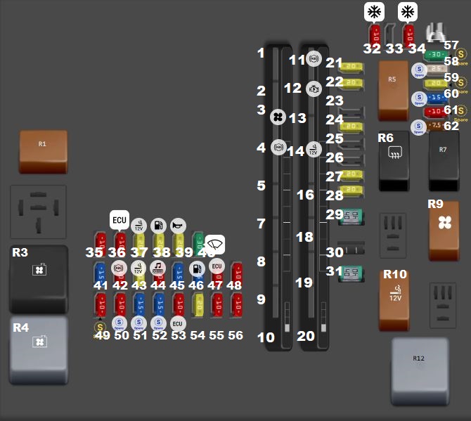 Hyundai Sonata LF (2015 - 2019) Engine Compartment Fuse Box Diagram