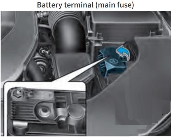 Hyundai Sonata LF (2015 - 2019) Engine Compartment Fuse Box Location Battery Terminal