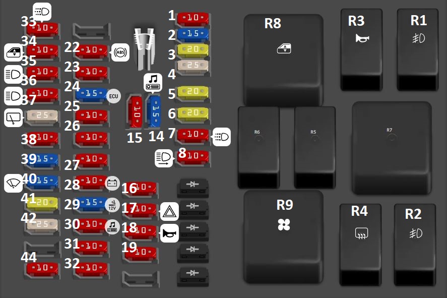 Hyundai i10 (2007 - 2011) Passenger Compartment Fuse Box Diagram