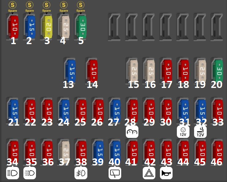 Hyundai i10 (2011 - 2013) Passenger Compartment Fuse Box Diagram