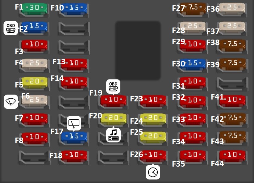 Hyundai i10 (2014 - 2019) Passenger Compartment Fuse Box Diagram