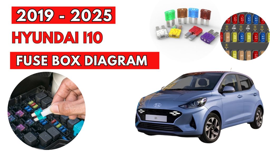 Hyundai i10 (2019 - 2025) Fuse Box Location & Diagrams