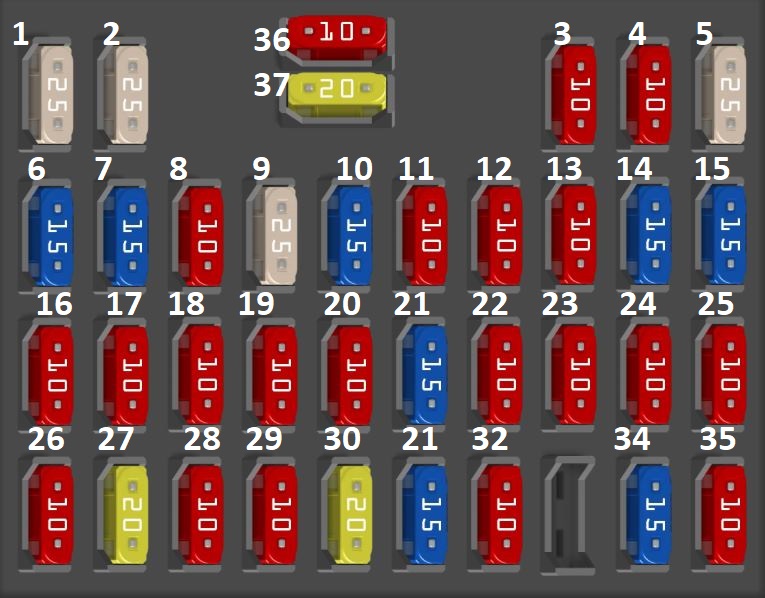 Hyundai i20 (2009 – 2012) Passenger Compartment Fuse Box Diagram