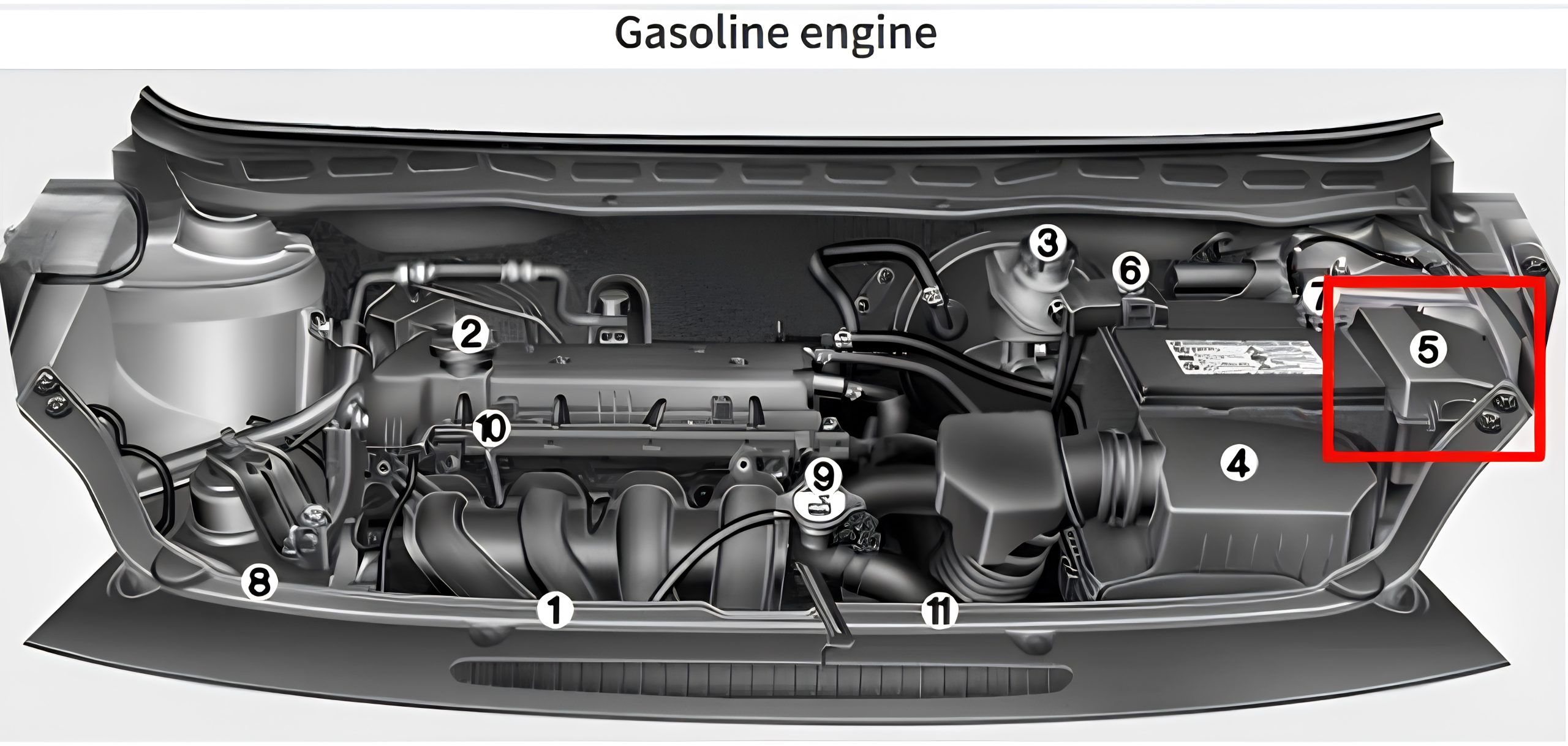 Hyundai i20 (2009 – 2014) Engine Compartment Fuse Box Diagram 1