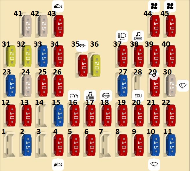 Hyundai i20 (2012 – 2014) Passenger Compartment Fuse Box Diagram