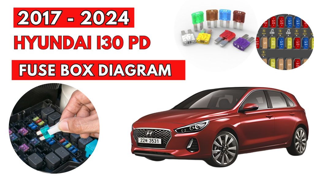 Hyundai i30 PD (2017 - 2024) Fuse Box Location & Diagrams