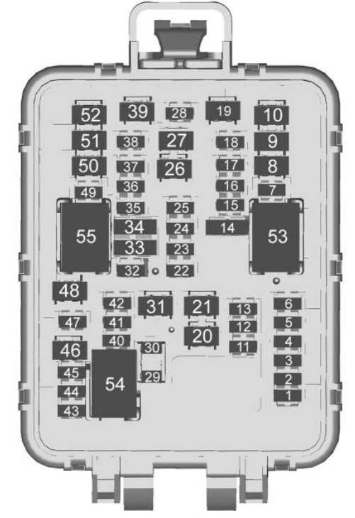 Luggage Compartment Diagrams