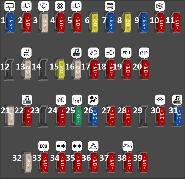 Passenger Comaprtment Fuse Box Diagram