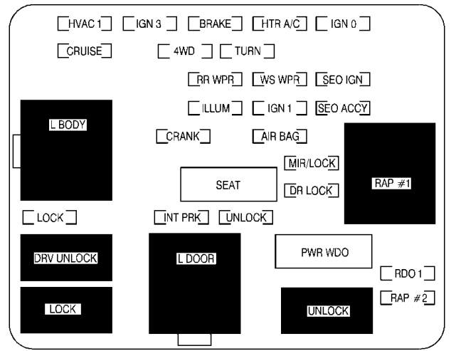 Passenger Compartment Fuse Box Diagram (2001-2002)