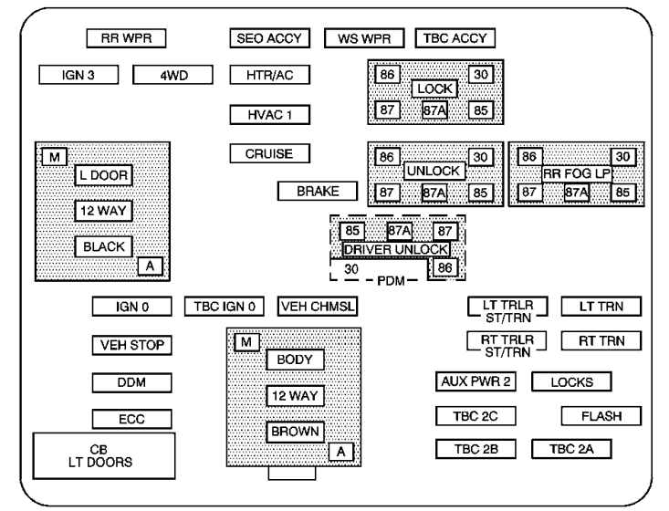 Passenger Compartment Fuse Box Diagram (2003-2006)