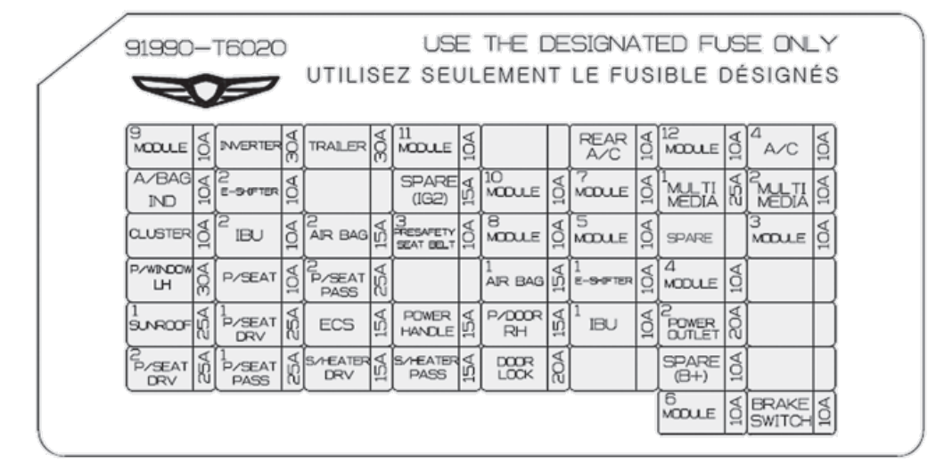 Passenger Compartment Fuse Box Diagram 2021-2024