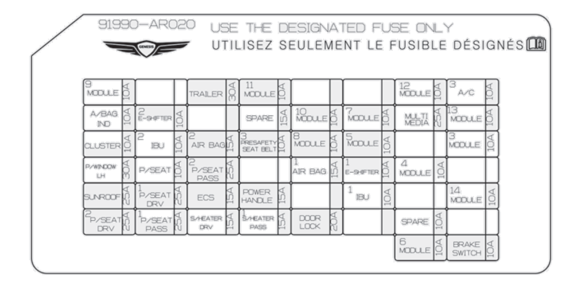 Passenger Compartment Fuse Box Diagram 2022-2025