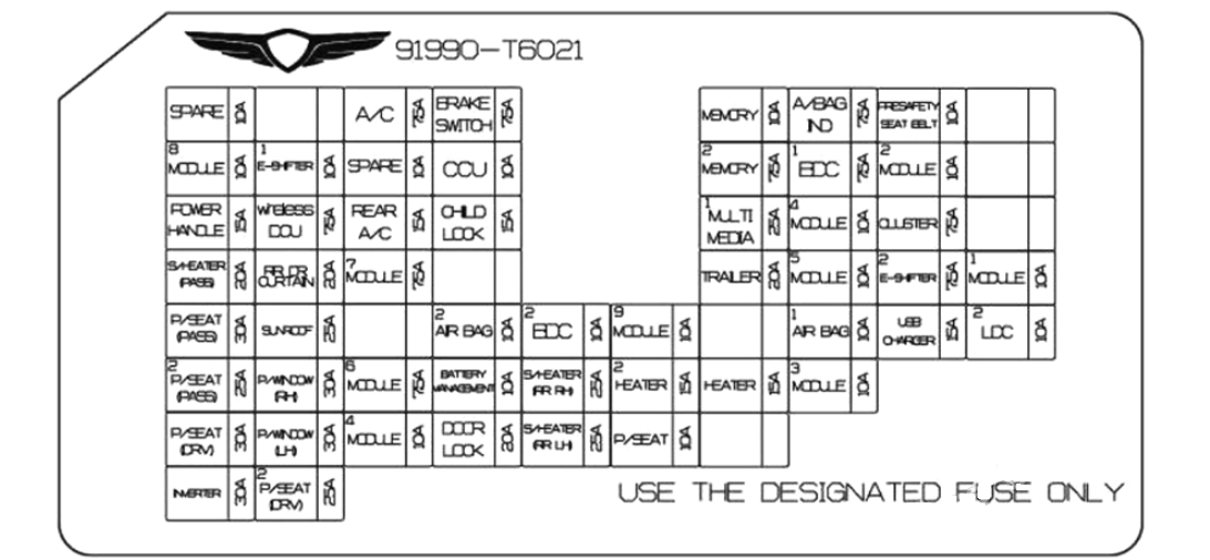 Passenger Compartment Fuse Box Diagram (2025-2026)